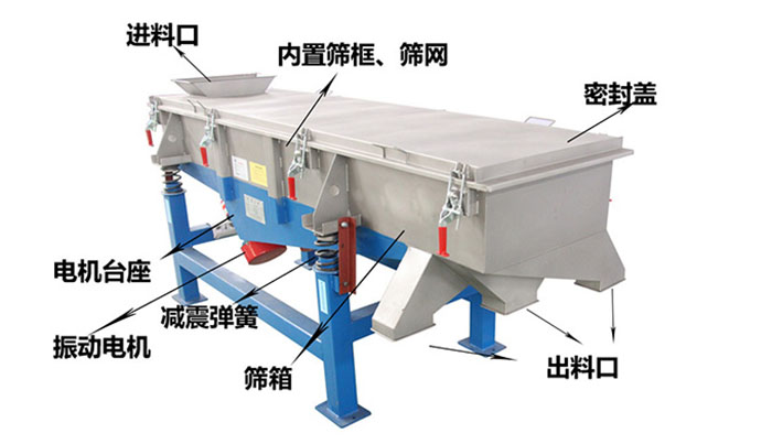 直線(xiàn)振動篩分(fēn)機結構示意圖