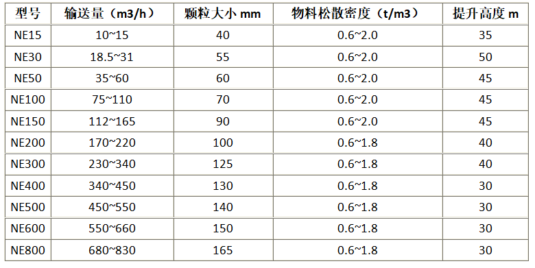 闆鏈鬥式提升機