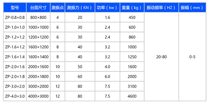 振動平台