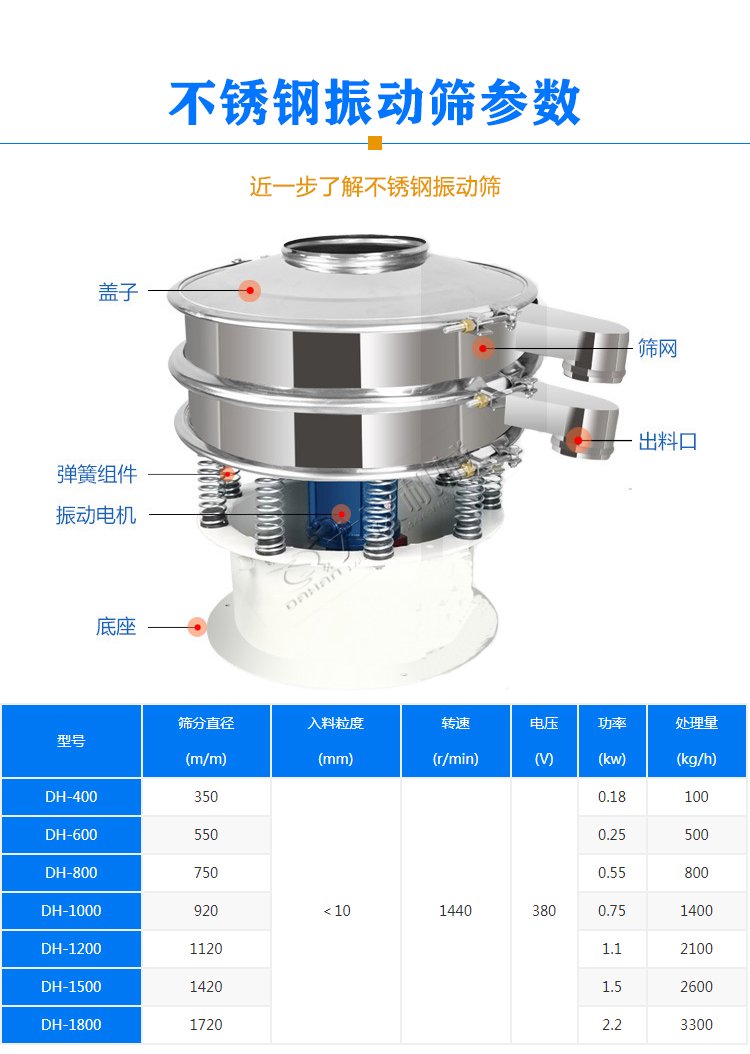 不鏽鋼振動篩參數