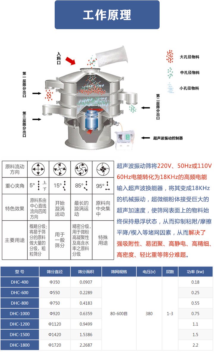 超聲波振動篩原理(lǐ)