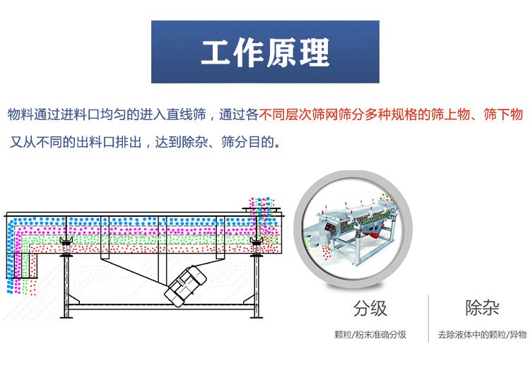 直線(xiàn)振動篩原理(lǐ)