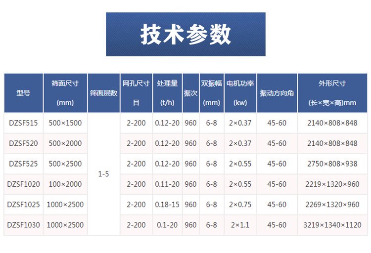 直線(xiàn)振動篩參數