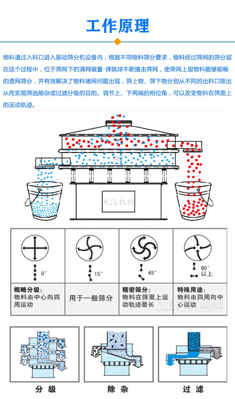 振動篩分(fēn)機原理(lǐ)