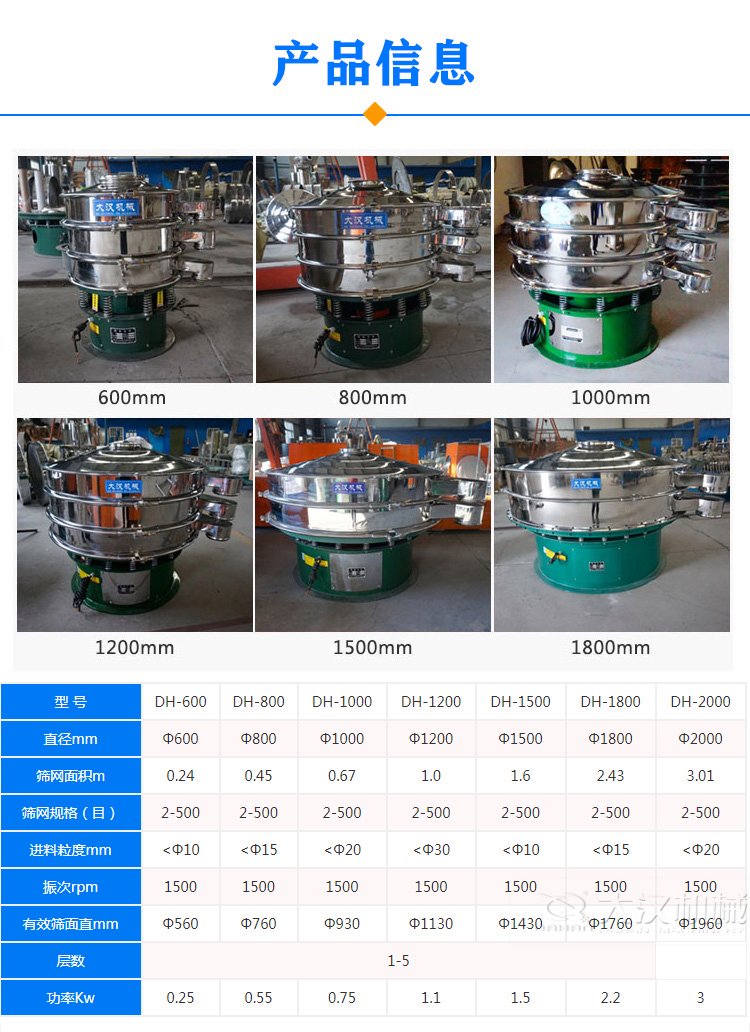 振動篩分(fēn)機參數